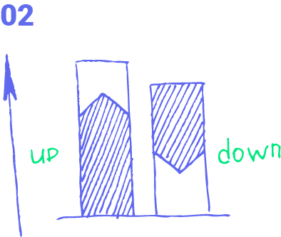 Bild eines handgezeichneten Diagrammes mit 2 Balken